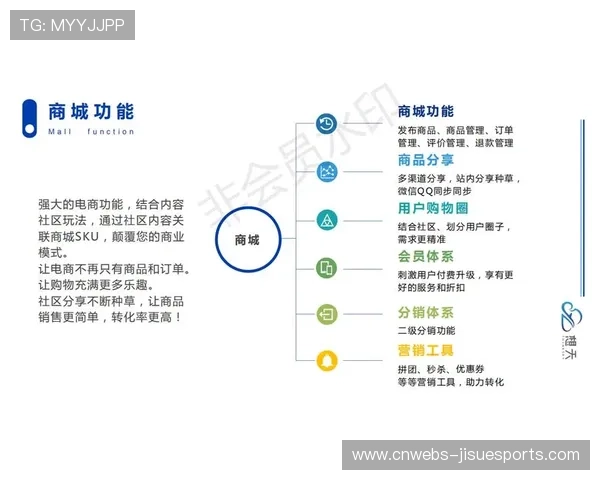 低延迟互动架构在本季度落地 增强了体育社区运营逻辑中受众的参与深度